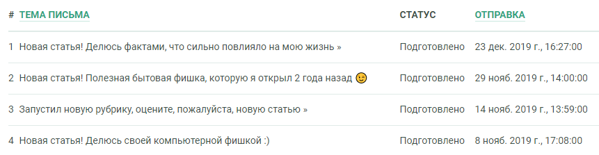 Динамика отправки разовых писем в рассылке Mailking.pro Скриншот из сервиса рассылок Mailking.pro с динамикой отправки разовых писем