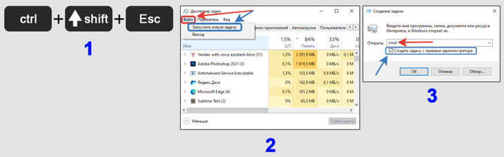Горячие клавиши Ctrl+Shift+Esc, диспетчер задач Windows, окно создания задания от имени администратора.