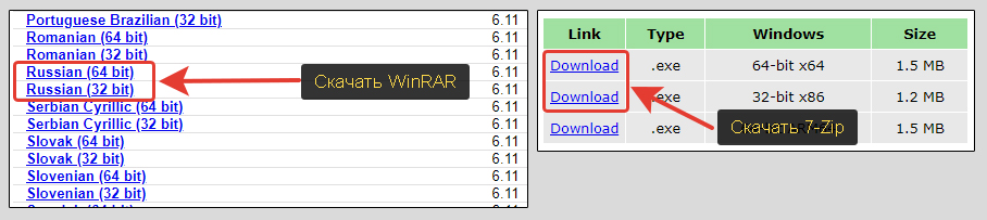 Скачивание WinRAR и 7-Zip с официальных сайтов.