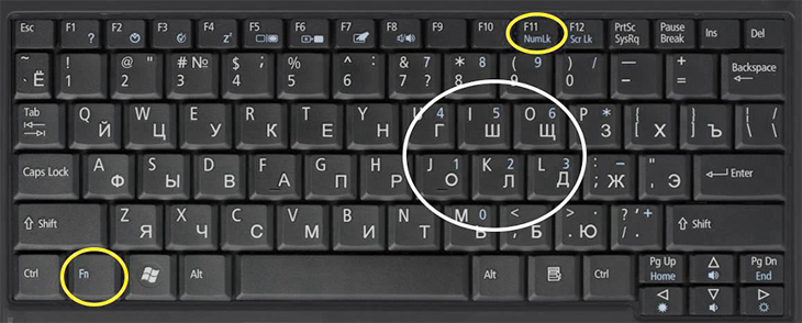Клавиатура с обведенными клавишами для включения цифровых символов Fn, Num Lock.