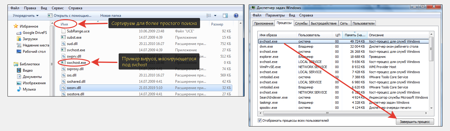 2 окна Windows 7. В первом папка system32, в которой показана сортировка файлов по имени и отмечен вирусный процесс swchost. Во втором показано завершение процесса.