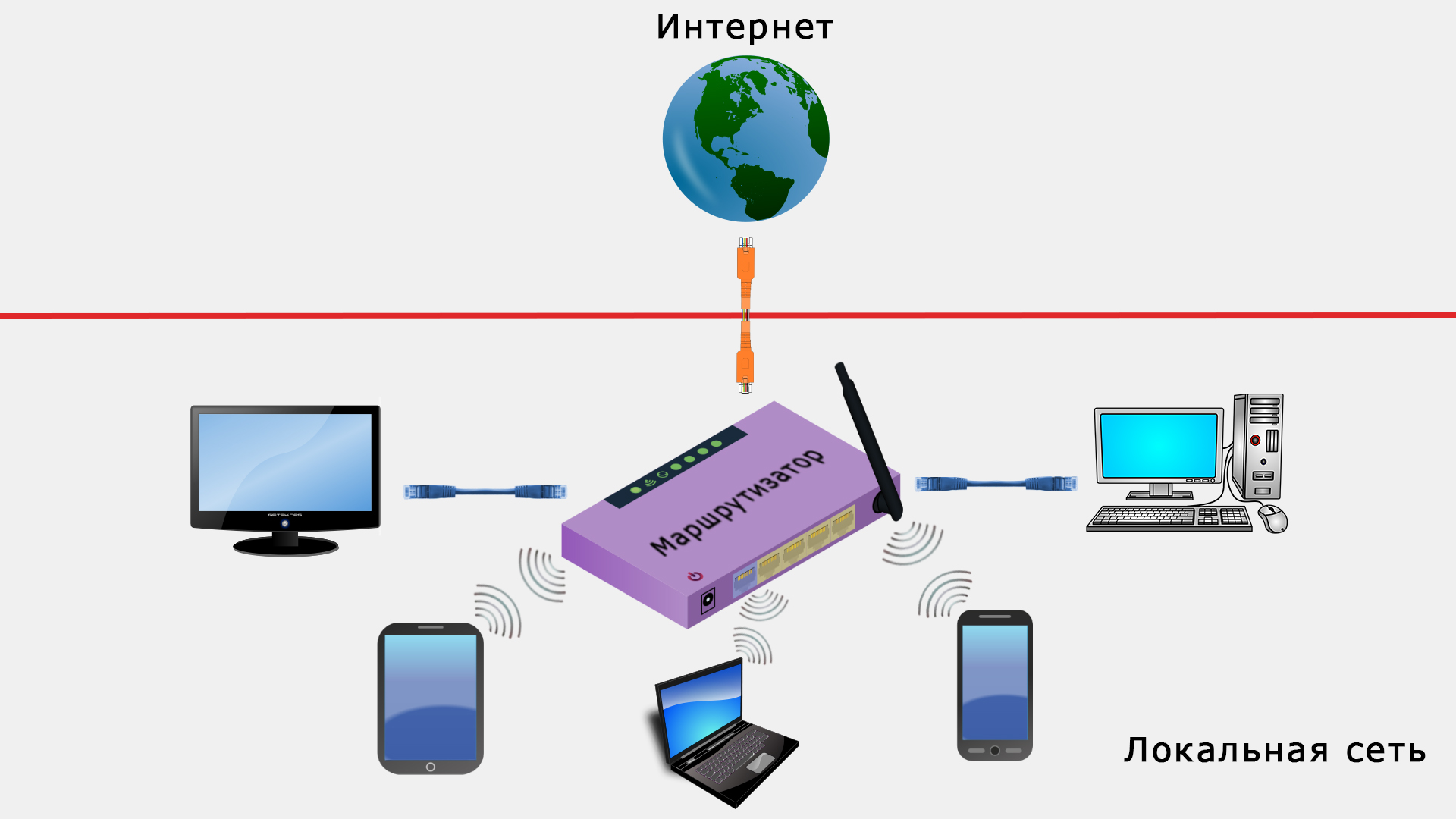 Схема локальной сети и выход в интернет через провайдера с разных устройств с помощью маршрутизатора.