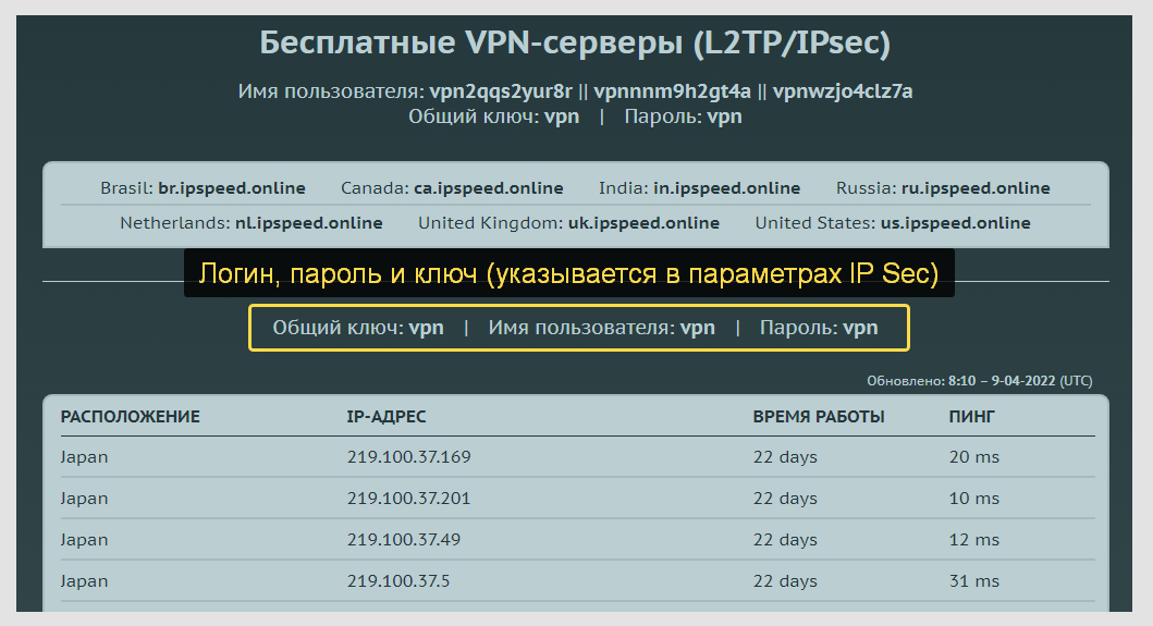 Таблица бесплатных серверов VPN с сайта IPSpeed.info.