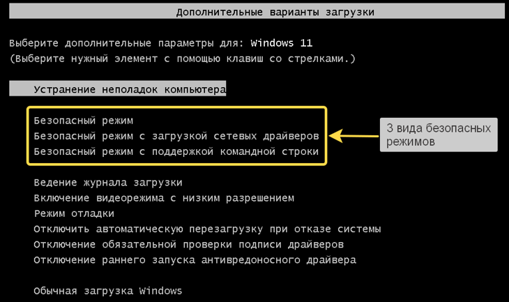 Экран с дополнительными вариантами загрузки Windows, 3 безопасных режима.