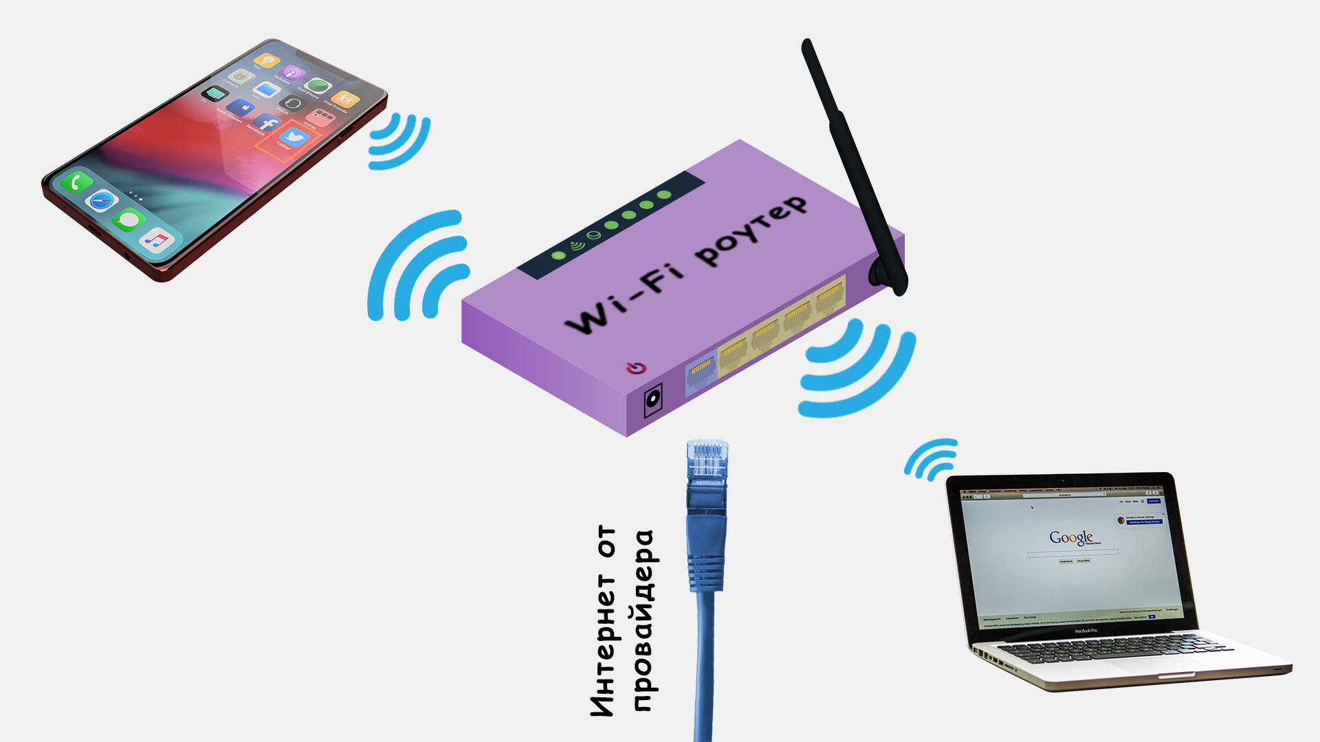 Так выглядит схема подключения к интернету через Вай Фай от интернета провайдера. Роутер раздает сигнал Wi-Fi на телефон и ноутбук.